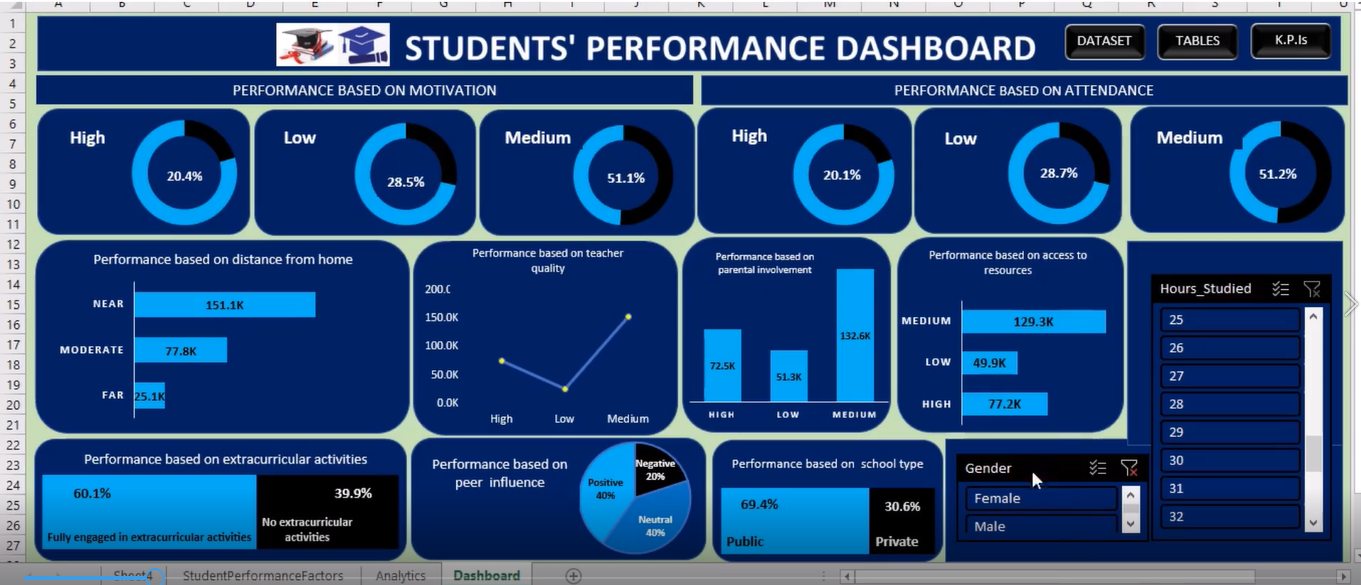 Students' Performance Tracker